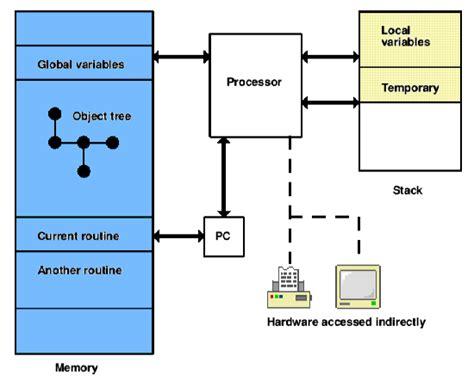 zmachine if standards